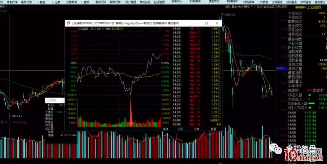 案例圖解什麼是龍頭股的靈魂轉勢板與打板技巧,拾荒網