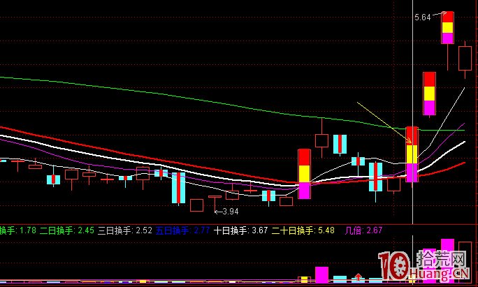 回調到第一個漲停板起跳附近再拉板模式（圖解）,拾荒網