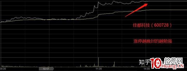 漲停板打板模式探究（圖解）,拾荒網