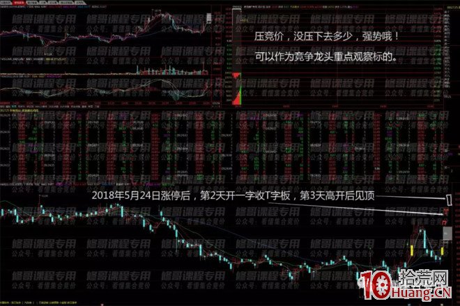 競價打板入門到精通 第八課:集合競價選擇龍頭大揭秘(圖解) 競價打板入門到精通 第八課:集合競價選擇龍頭大揭秘(圖解),拾荒網