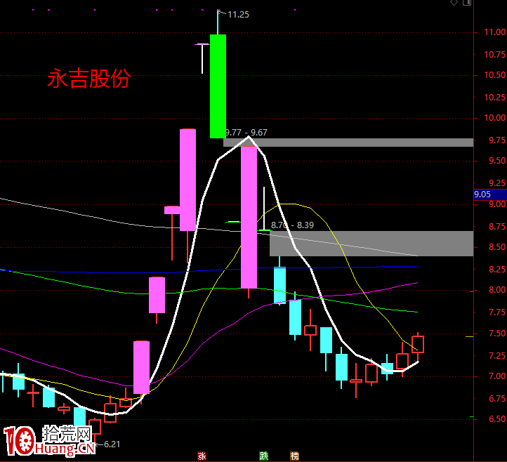 龍頭戰法的誤區(圖解) 龍頭戰法的誤區(圖解),拾荒網