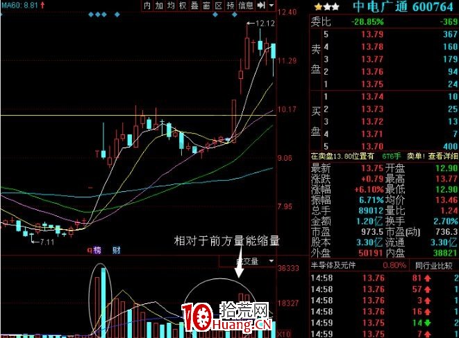 新高突破狙擊戰法抓漲停板的運用(圖解) 新高突破狙擊戰法抓漲停板的運用(圖解),拾荒網