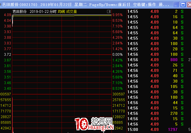 情緒周期及漲停連板股介入法（圖解）,拾荒網