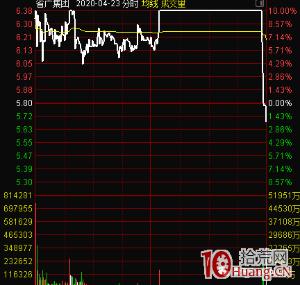 什麼是核按鈕？為什麼股票會被核按鈕？一文看懂從漲停板到跌停板的核按鈕賣出戰法！（圖解）,拾荒網