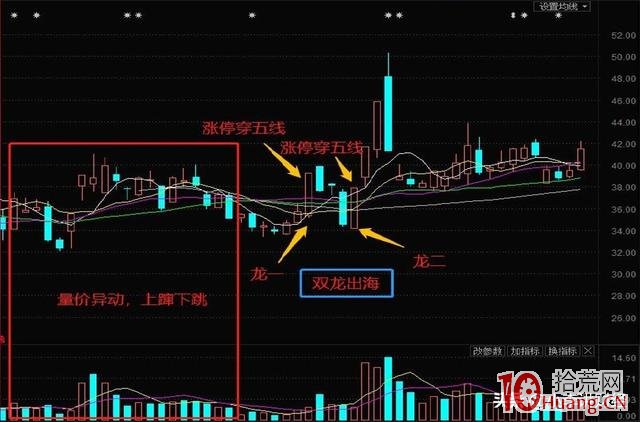 雙響炮戰法(圖解) 雙響炮戰法(圖解),拾荒網