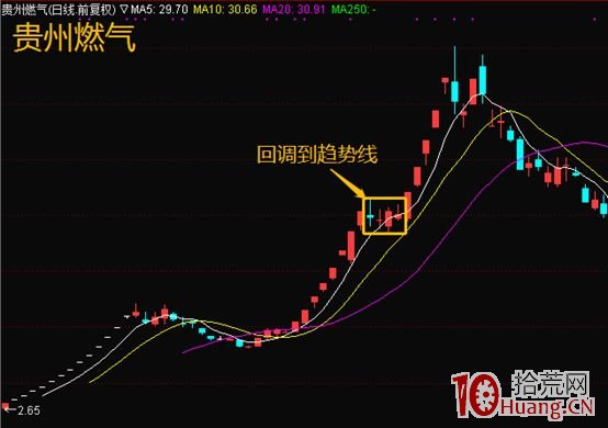 抓漲停板不是隻有打板一種方法，高拋低吸波段操作亦可穩健復利（圖解）,拾荒網