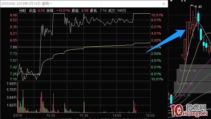 龍頭股接力模式深度教程之空間板戰法 2：隱形空間板戰法（圖解）,拾荒網