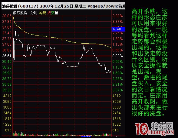 圖解股票分時高開背後的秘密,拾荒網