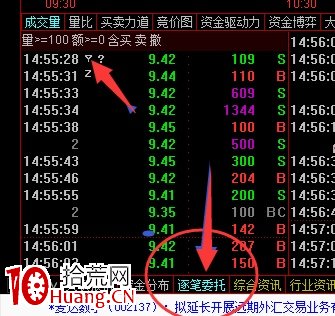 機構盤口痕跡:如何在盤中,通過盤口看出,可能是機構在買入?(圖解) 機構盤口痕跡:如何在盤中,通過盤口看出,可能是機構在買入?(圖解),拾荒網