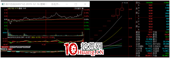 低吸的奧義 深度教程（圖解）,拾荒網