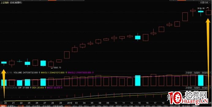 指數篇1——妖股與指數的關系 深度教程（圖解）,拾荒網
