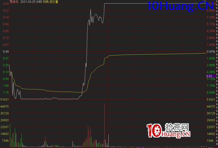 主流題材周期理論深度解讀(圖解) 主流題材周期理論深度解讀(圖解),拾荒網