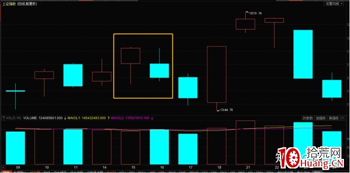 指數篇1——妖股與指數的關系 深度教程（圖解）,拾荒網
