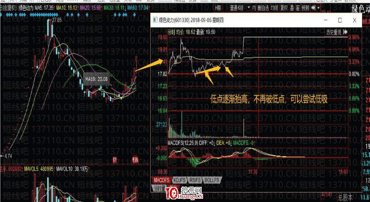 [大師兄抓板]短線系統深度教程13：三種種成功率很高的低吸手法（圖解）,拾荒網