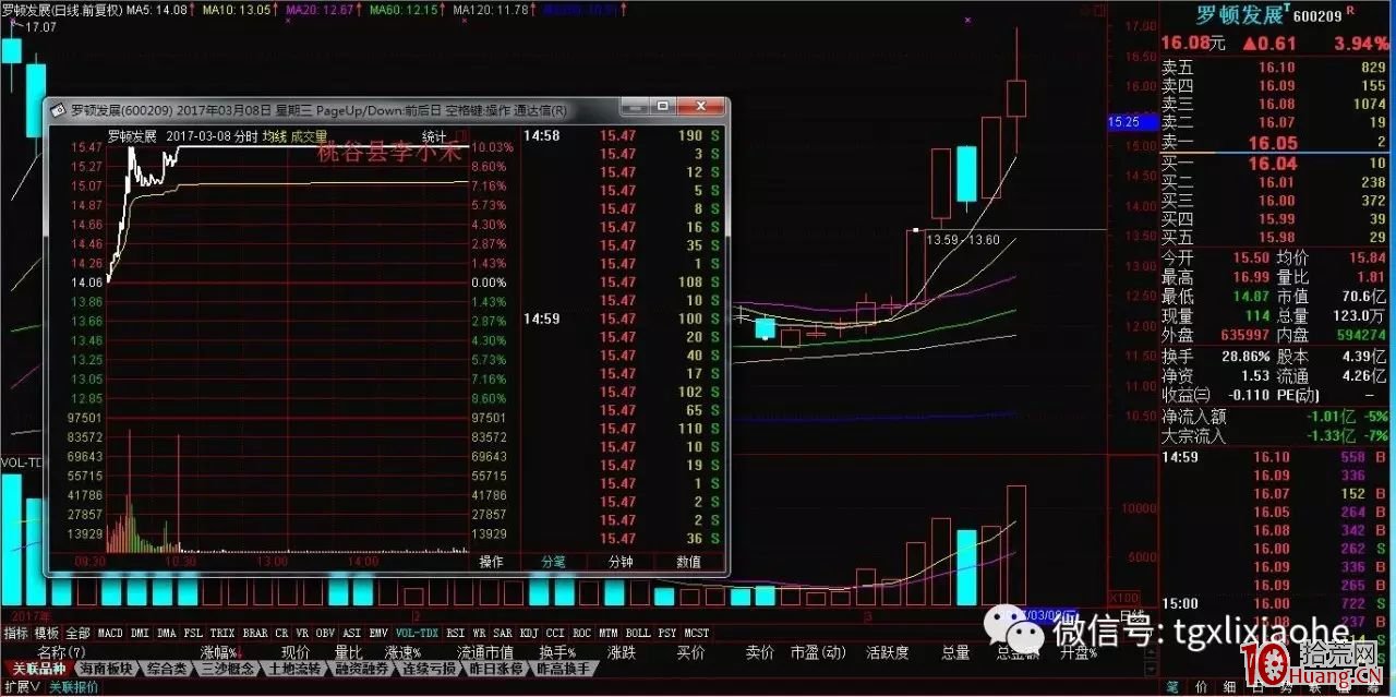 幾個案例看清漲停股回調後做反包板的7個打板技巧（圖解）,拾荒網