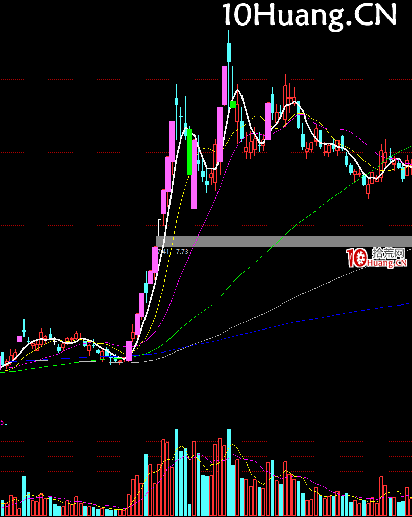 妖股系統戰法深度教程24:經典的妖股K線圖形 完結篇(多圖,慎入) 妖股系統戰法深度教程24:經典的妖股K線圖形 完結篇(多圖,慎入),拾荒網