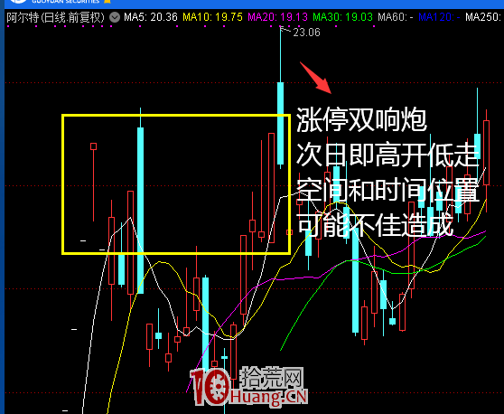 漲停雙響炮戰法成功失敗案例經驗總結（圖解）,拾荒網
