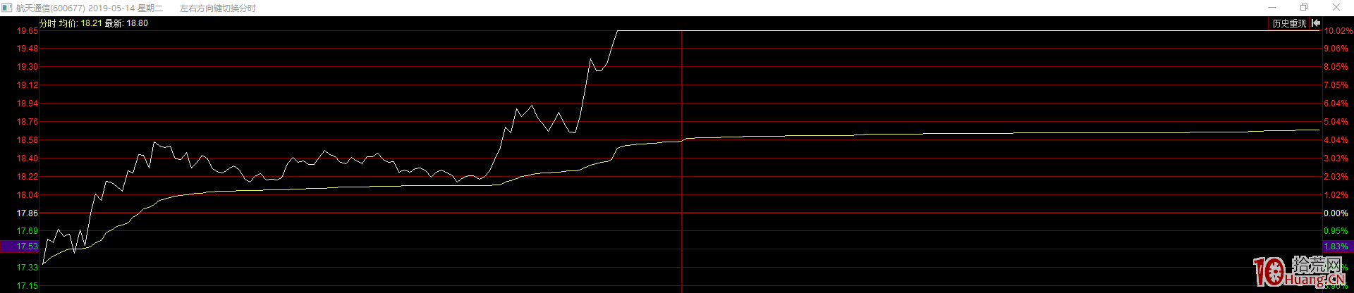紅桃K王：揭秘亂世浮生穿越牛熊的半路戰術（圖解）,拾荒網