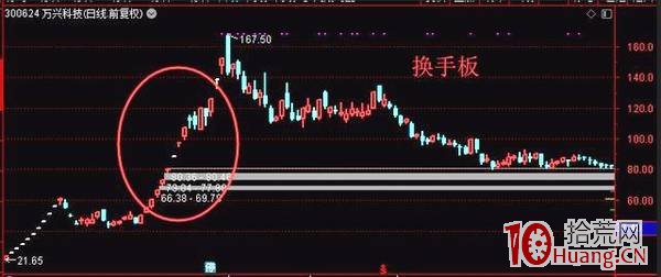 漲停股換手板的打板技巧與超預期走勢（實戰案例圖解）,拾荒網