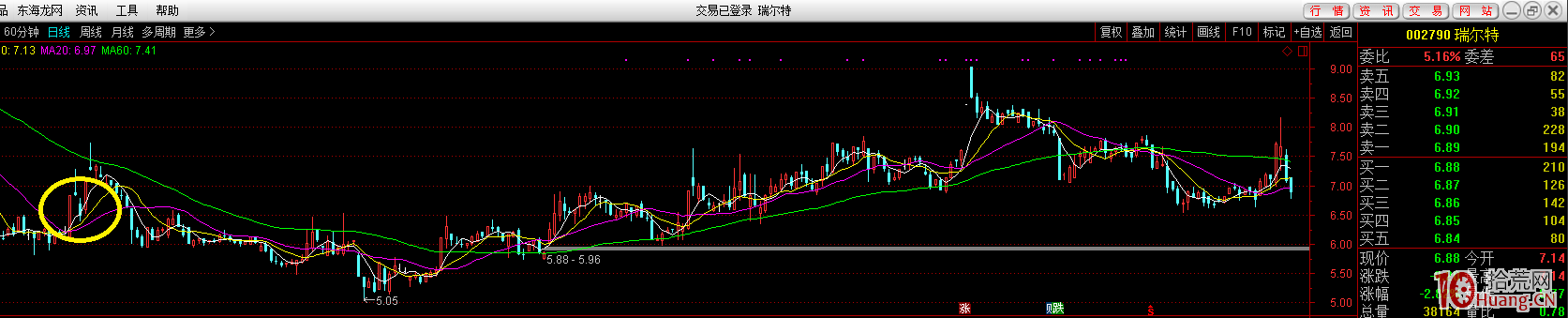 什麼是存量資金和增量資金？存量資金市場的短線博弈與打板技巧（圖解）,拾荒網