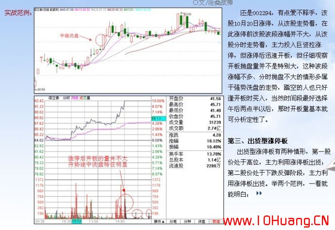 滄桑戰神《漲停板戰法研究》系列教程_8：建倉型漲停板、洗盤型漲停板、出貨型漲停板（圖解）,拾荒網
