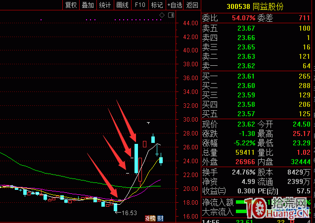 一字板卡位搶帽子（卡位板）模式是災難還是機會（圖解）,拾荒網