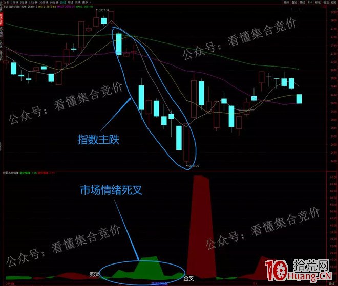 圍繞龍頭交易的打板操作系統（圖解）,拾荒網
