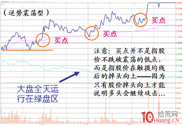 《漲停盤口三要素》_6：震蕩型漲停板分時圖解構（圖解）,拾荒網