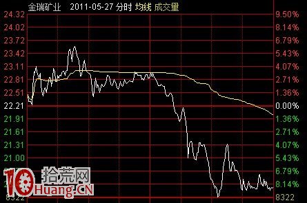 量價趨勢打板的崩潰模型與正常模型(圖解) 量價趨勢打板的崩潰模型與正常模型(圖解),拾荒網