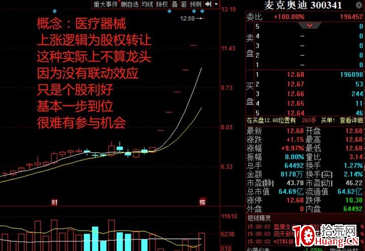 龍頭戰法之：什麼是龍頭？龍頭分幾種？什麼叫龍頭卡位？（圖解）,拾荒網