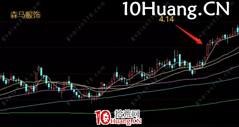 一個在初期發現潛在主流板塊的思路 深度教程(圖解) 一個在初期發現潛在主流板塊的思路 深度教程(圖解),拾荒網