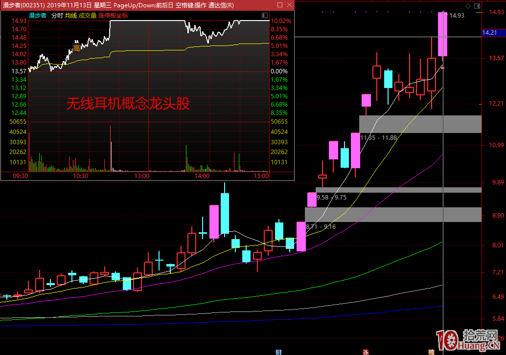 龍頭股戰法操盤四結構:等待、選擇、殺入、止損 龍頭股戰法操盤四結構:等待、選擇、殺入、止損,拾荒網