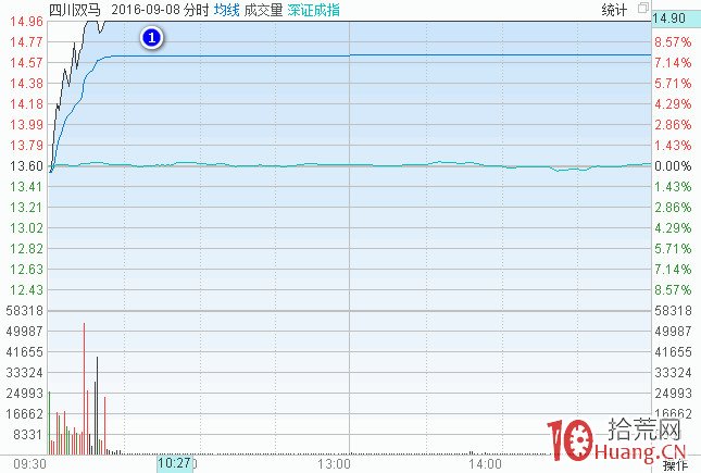 一張圖看懂資金分歧到一致，妖股從頭吃到尾的絕招（圖解）,拾荒網