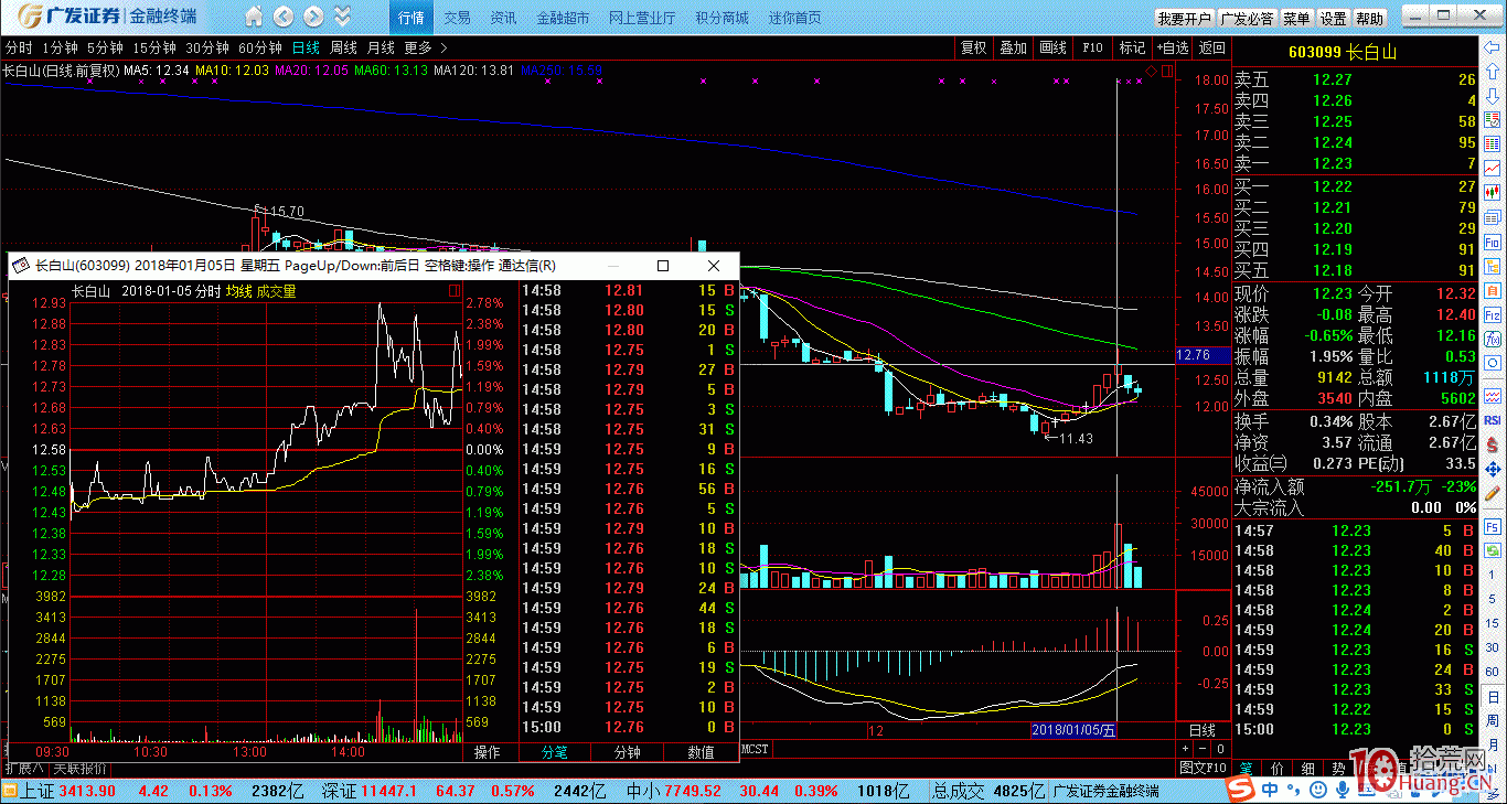 追漲打板莫激動,案例圖解短莊是如何賺錢的 追漲打板莫激動,案例圖解短莊是如何賺錢的,拾荒網