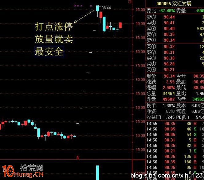 圖解缺口理論在漲跌停板的應用與大牛股的買點 圖解缺口理論在漲跌停板的應用與大牛股的買點,拾荒網