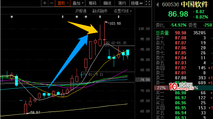 龍頭穿越股戰法：怎麼對待短線板塊活口 深度教程（圖解）,拾荒網