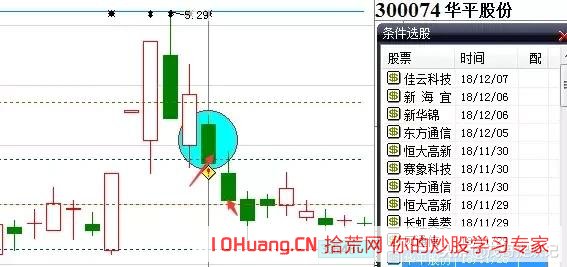 手把手教你如何操作一年10倍的揉搓線戰法_2（圖解）,拾荒網
