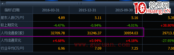 我用同花順做短線的復盤流程及重點(圖解) 我用同花順做短線的復盤流程及重點(圖解),拾荒網