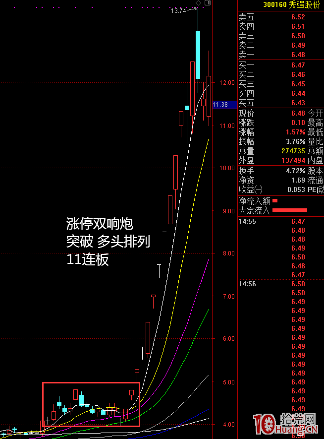 漲停雙響炮戰法(圖解) 漲停雙響炮戰法(圖解),拾荒網