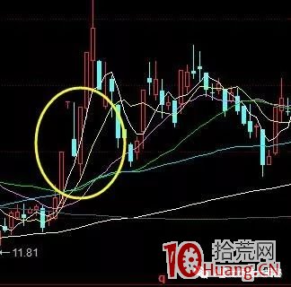 短線操作買龍頭還是買雜毛?(圖解) 短線操作買龍頭還是買雜毛?(圖解),拾荒網