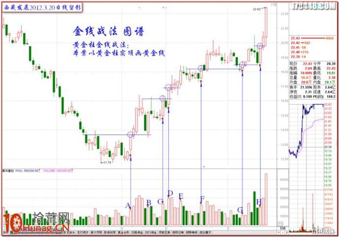 強莊股金線戰法圖解 強莊股金線戰法圖解,拾荒網