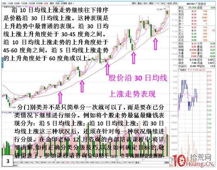 個股上升最賺錢走勢依次排序（案例圖解）,拾荒網