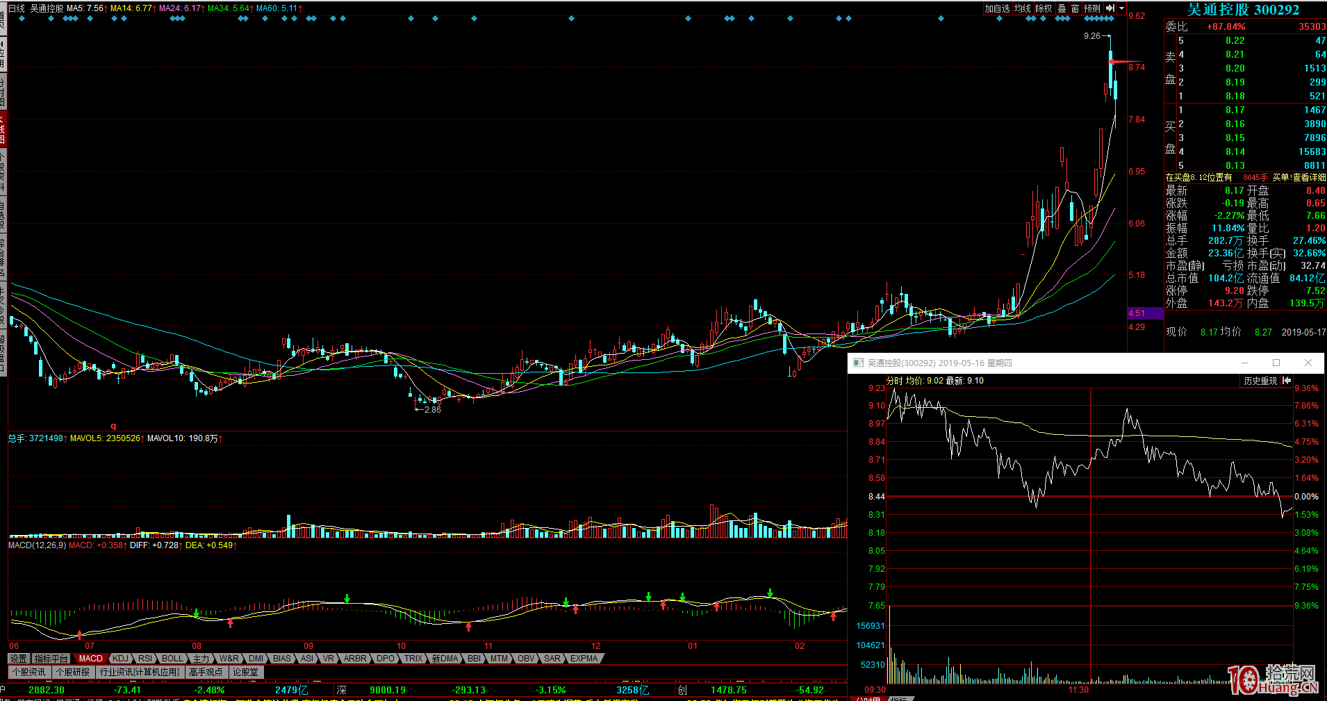 短線交易如何賣在調整前？情緒周期末期的一些盤面表現特征（圖解）,拾荒網