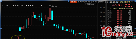 四大遊資打板操盤風格教學課程：金田路（圖解）,拾荒網