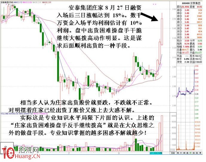 大資金做莊融資操盤的盤口圖解(1) 大資金做莊融資操盤的盤口圖解(1),拾荒網