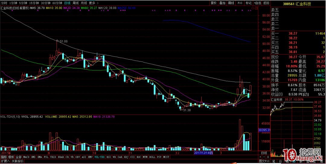 塞外書生：漲停股該怎麼歸類復盤分析（圖解）,拾荒網