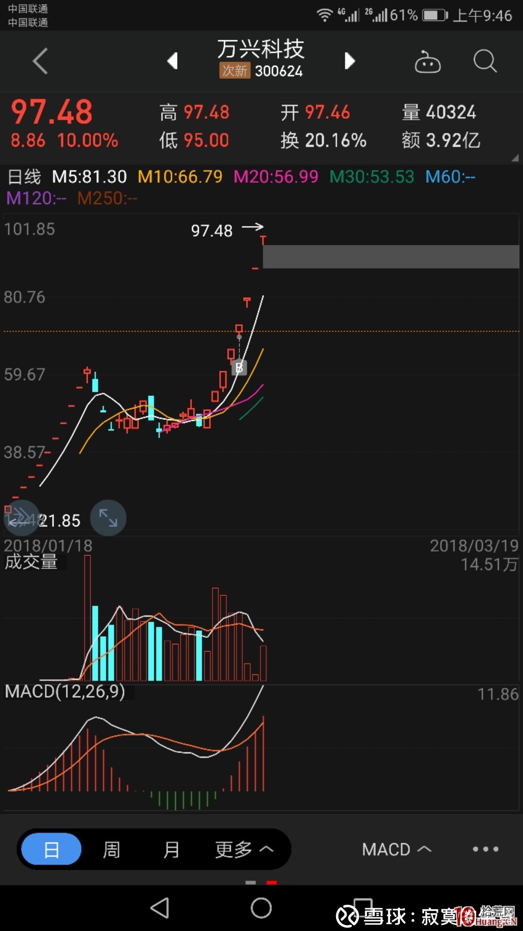 妖股打板的原因：龍頭不僅帶來高溢價還有安全性（圖解）,拾荒網