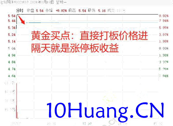 擒龍捉妖聖經6：黃金買點戰法（圖解）,拾荒網