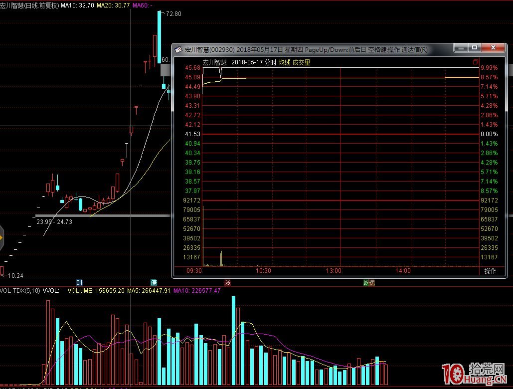 漲停連板股弱轉強的兩種分時表現模式案例圖解 漲停連板股弱轉強的兩種分時表現模式案例圖解,拾荒網