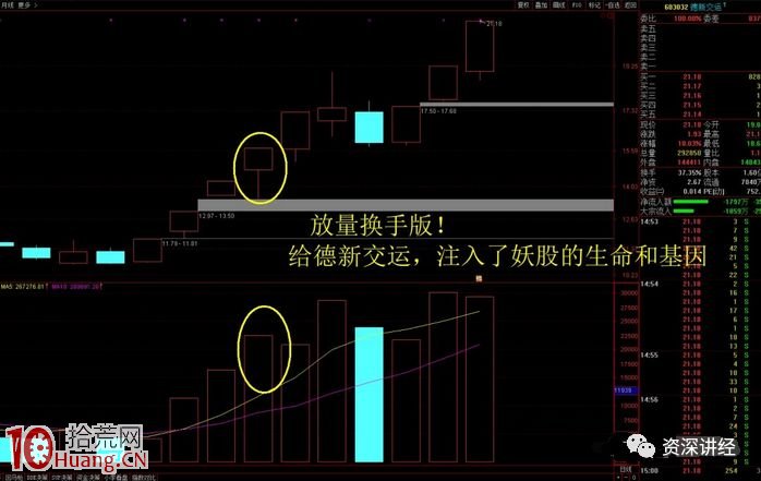 競價打板與漲停板復盤的幾個實用技巧(圖解) 競價打板與漲停板復盤的幾個實用技巧(圖解),拾荒網